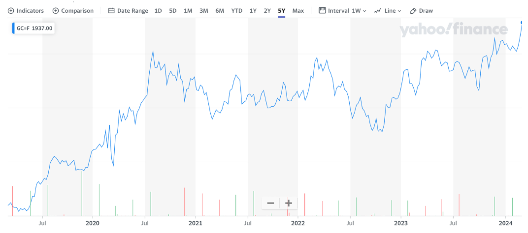 Snímek obrazovky 2024-03-13 v 16.14.08
